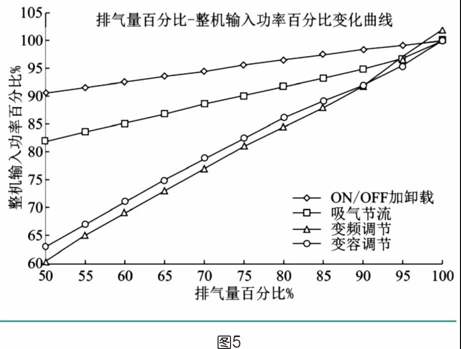 博萊特空壓機