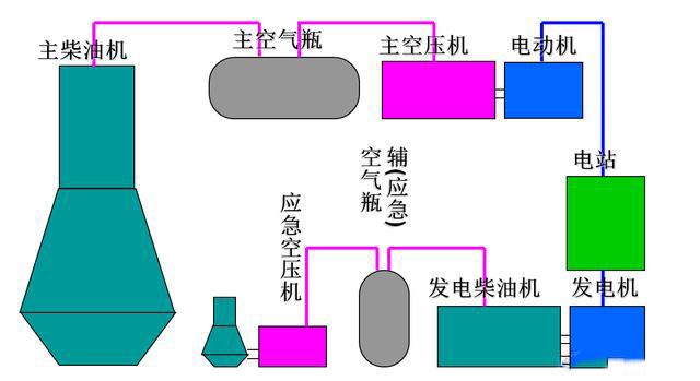 博萊特空壓機(jī)